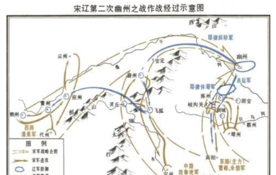 北宋时期爆发过两次幽州之战，为何都失败了