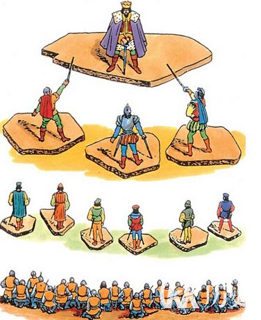 西周分封制:论述西周实行分封制的目的及意义