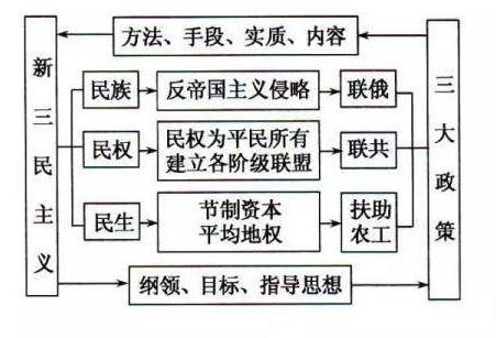 揭秘:国共第一次合作失败的前因及后果