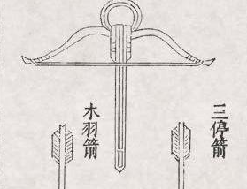 神臂弩有多厉害