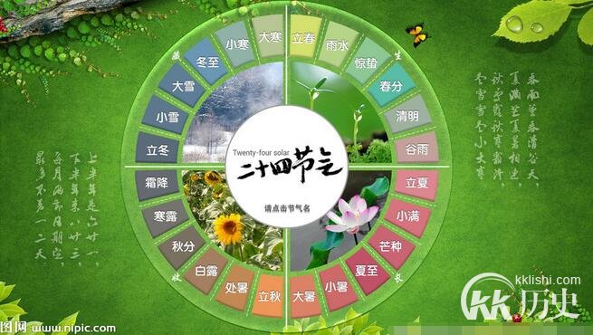 历史文化：中国古代文化常识之二十四节气