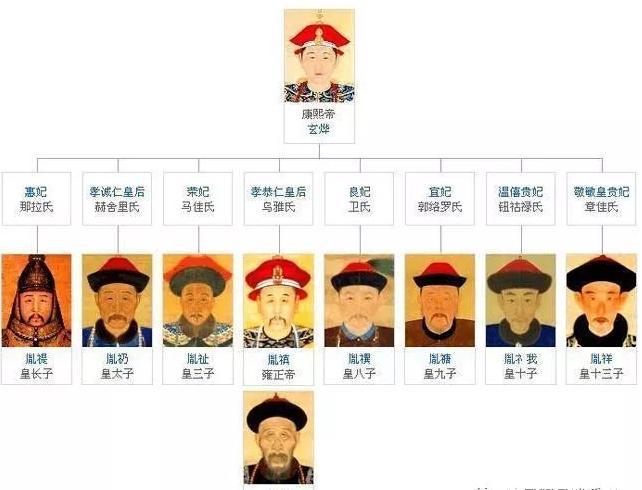 康熙究竟想把皇位传给谁