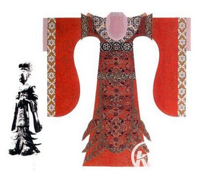 服装历史：论述中国服饰的演变发展史