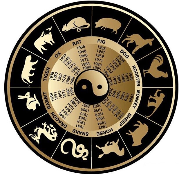 十二生肖的神话故事传说