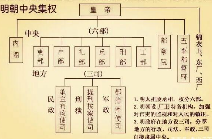 与之前的宰相机构相比，明代的内阁存在哪些弱点