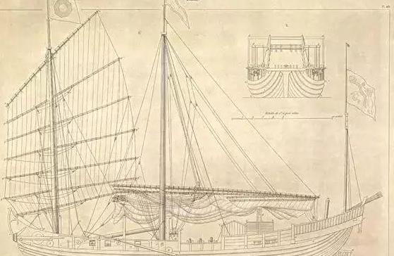 集合众多黑科技的中国四大古船，有些技术至今仍被应用于船舶
