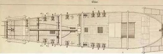 集合众多黑科技的中国四大古船，有些技术至今仍被应用于船舶