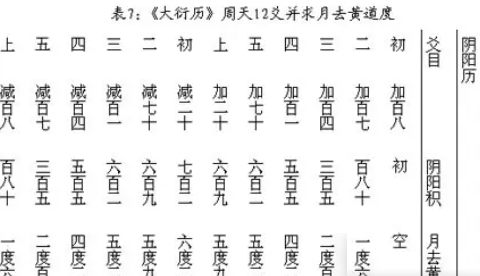 &ldquo;开元大衍历&rdquo;是谁编撰的