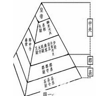 西汉政治制度：西汉是实行什么政治制度的？