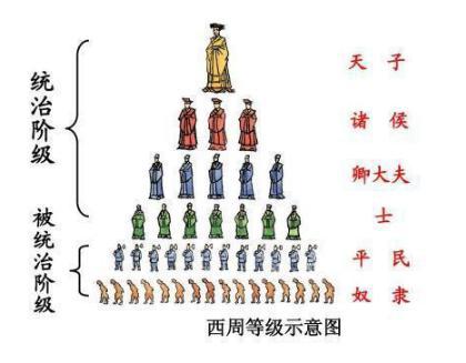 礼崩乐坏下的侠义！“聂政刺杀韩傀”之后为何要毁容自杀