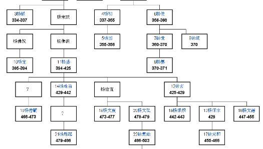 仇池:魏晋南北朝时期氐族杨氏建立的政权名称