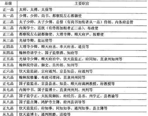 “江苏巡抚”是什么级别