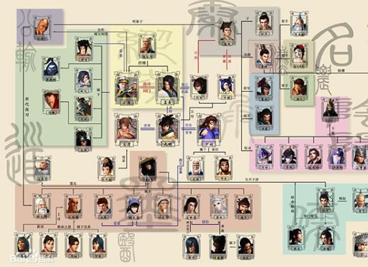 诸子百家都有着哪些著作理论