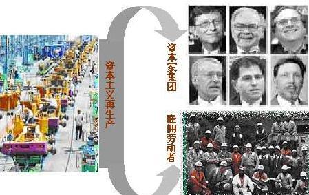 资本主义有什么特征