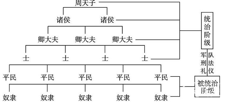 西周历史：西周是个什么样的社会？其性质是什么