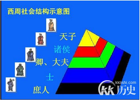 西周历史：西周是个什么样的社会？其性质是什么