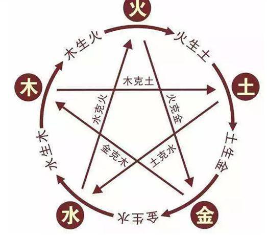 明朝王爷的名字放一起,竟然是一张元素周期表?