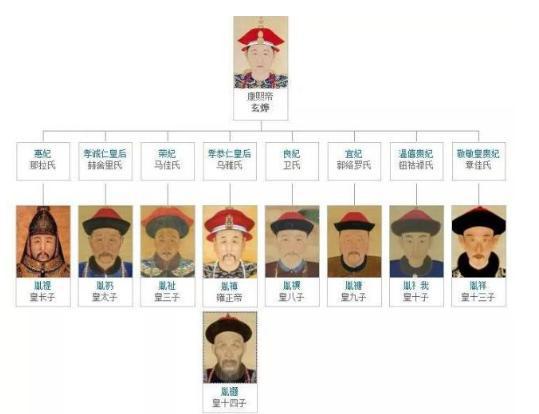 “九子夺嫡”中最精明的是谁