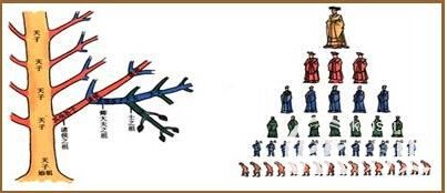 西周的官员制度 论西周官员制度的特点