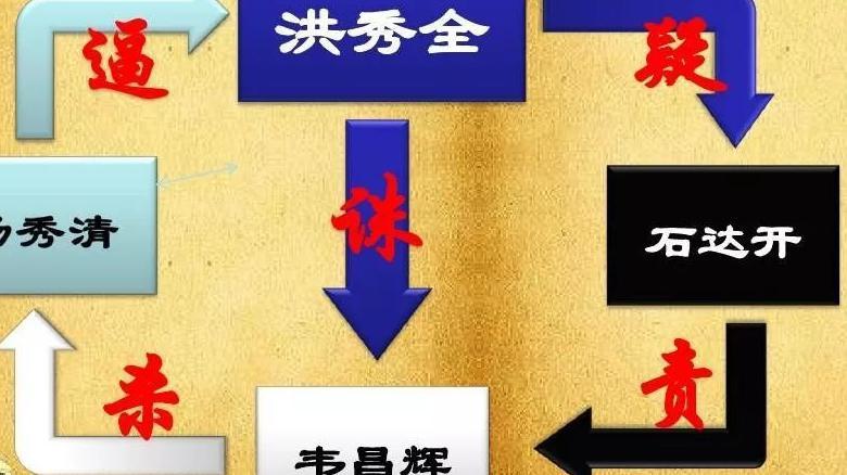 北王韦昌辉与东王杨秀清有什么仇