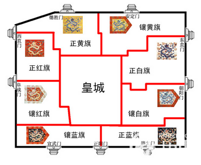 八旗制度的特点有哪些 八旗制度的作用是什么