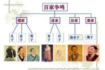 韩非有什么样的成就