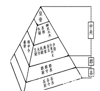 周朝制度：周朝的政治制度对中国历史有什么影响