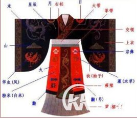 秦朝皇帝的服饰？秦始皇的冕服