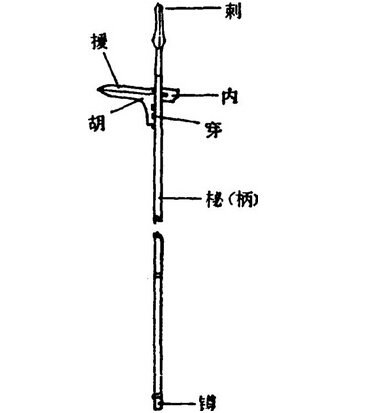 秦朝的兵器 创造出兵器史上一个又一个奇迹