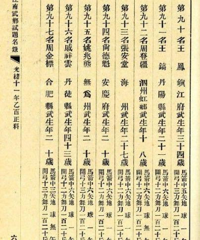 在古代作为一名弓箭手很难吗 需要具备什么样的条件