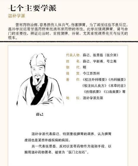 温补学派:立足于先后天,或侧重脾胃,或侧重肾命,而善用甘温之味