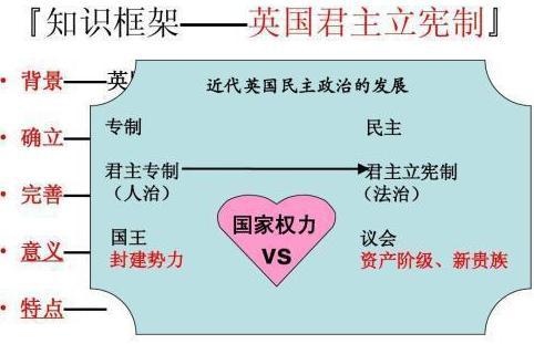 满清政府为何不实行君主立宪制 究竟是什么原因导致的