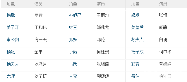 封神演员都有谁 封神主要演员介绍