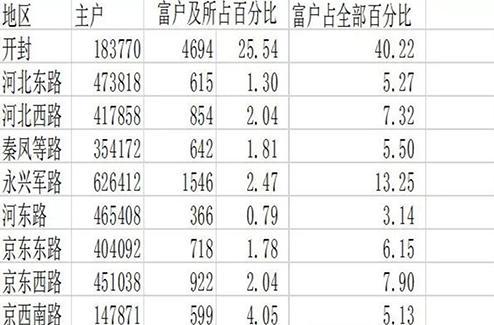 宋朝真的繁荣?只不过是一种虚假繁荣!
