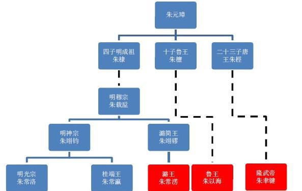 南明本有可能翻盘,可因选错了皇帝而导致满盘皆输