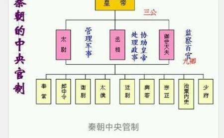秦朝时期的农民到底是什么样的生活 真的要服役30多年的徭役呢