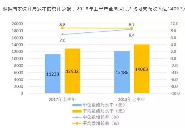 大数据下最真实的中国，10亿人没坐过飞机，5亿人用不起马桶