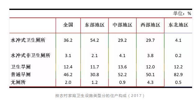 大数据下最真实的中国，10亿人没坐过飞机，5亿人用不起马桶