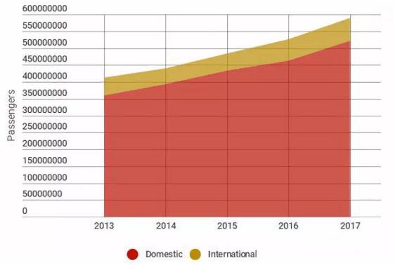 大数据下最真实的中国，10亿人没坐过飞机，5亿人用不起马桶