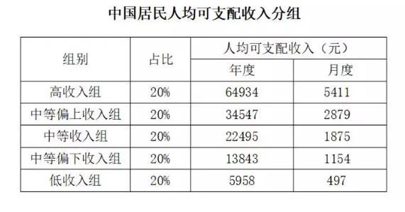 大数据下最真实的中国，10亿人没坐过飞机，5亿人用不起马桶