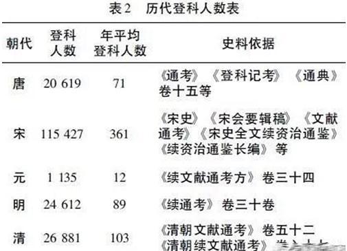 宋朝是读书人的黄金时代?绝不可能!