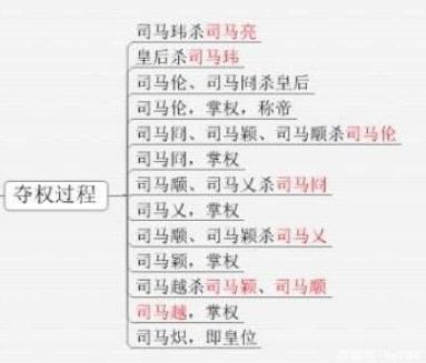 揭秘：八王之乱有没有最终胜利者