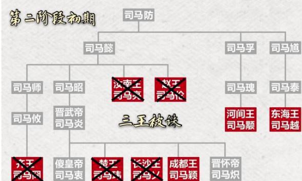 揭秘：八王之乱有没有最终胜利者