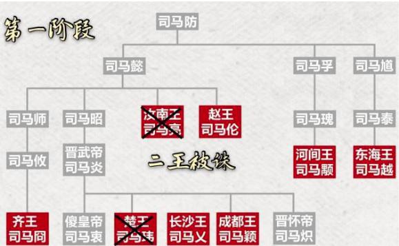 揭秘：八王之乱有没有最终胜利者