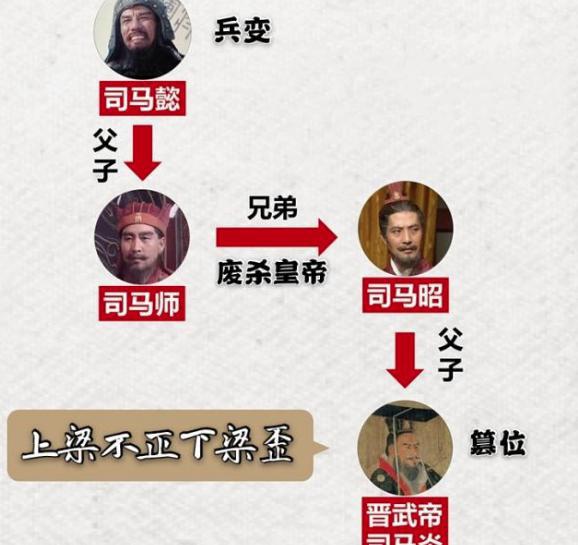 揭秘：八王之乱有没有最终胜利者