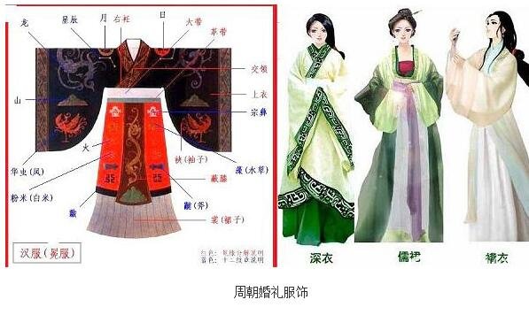 周朝婚礼服饰：男女婚礼服饰原来长这样的（组图）