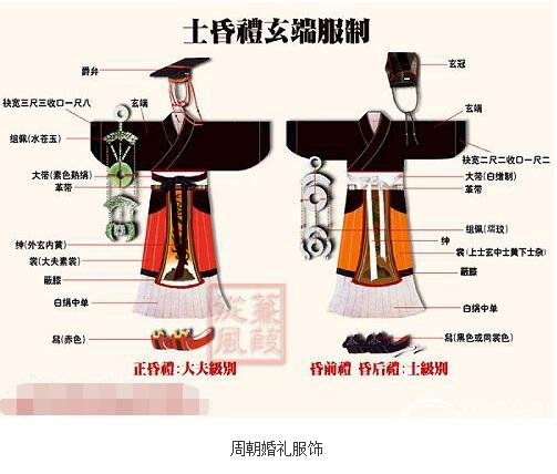 周朝婚礼服饰：男女婚礼服饰原来长这样的（组图）