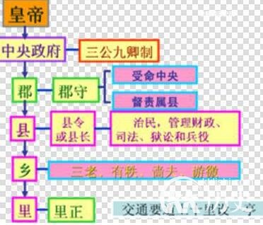 三个短命王朝对中国历史的影响 秦朝影响最大？