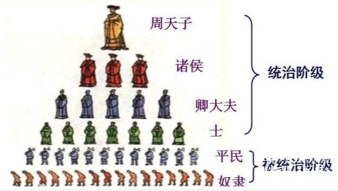 西周是什么时期?西周时期的政治制度是什么