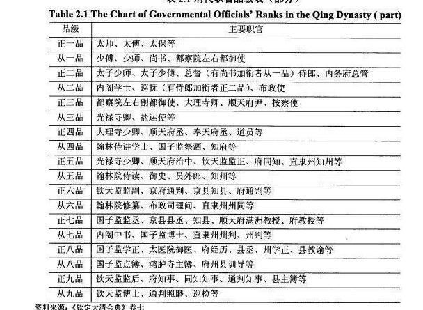 正二品的总督和从一品的总督有什么区别